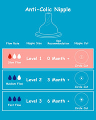XUNICUTE Level 1 slow-flow nipple demonstrates steady feeding pace