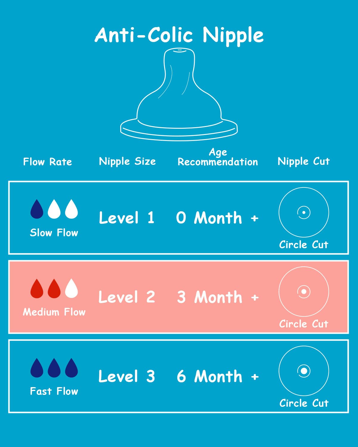 XUNICUTE silicone nipple level-2 fits Dr. Brown's Wide-Neck for easy bottle switch