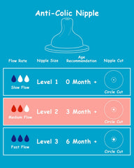 XUNICUTE silicone nipple level-2 fits Dr. Brown's Wide-Neck for easy bottle switch