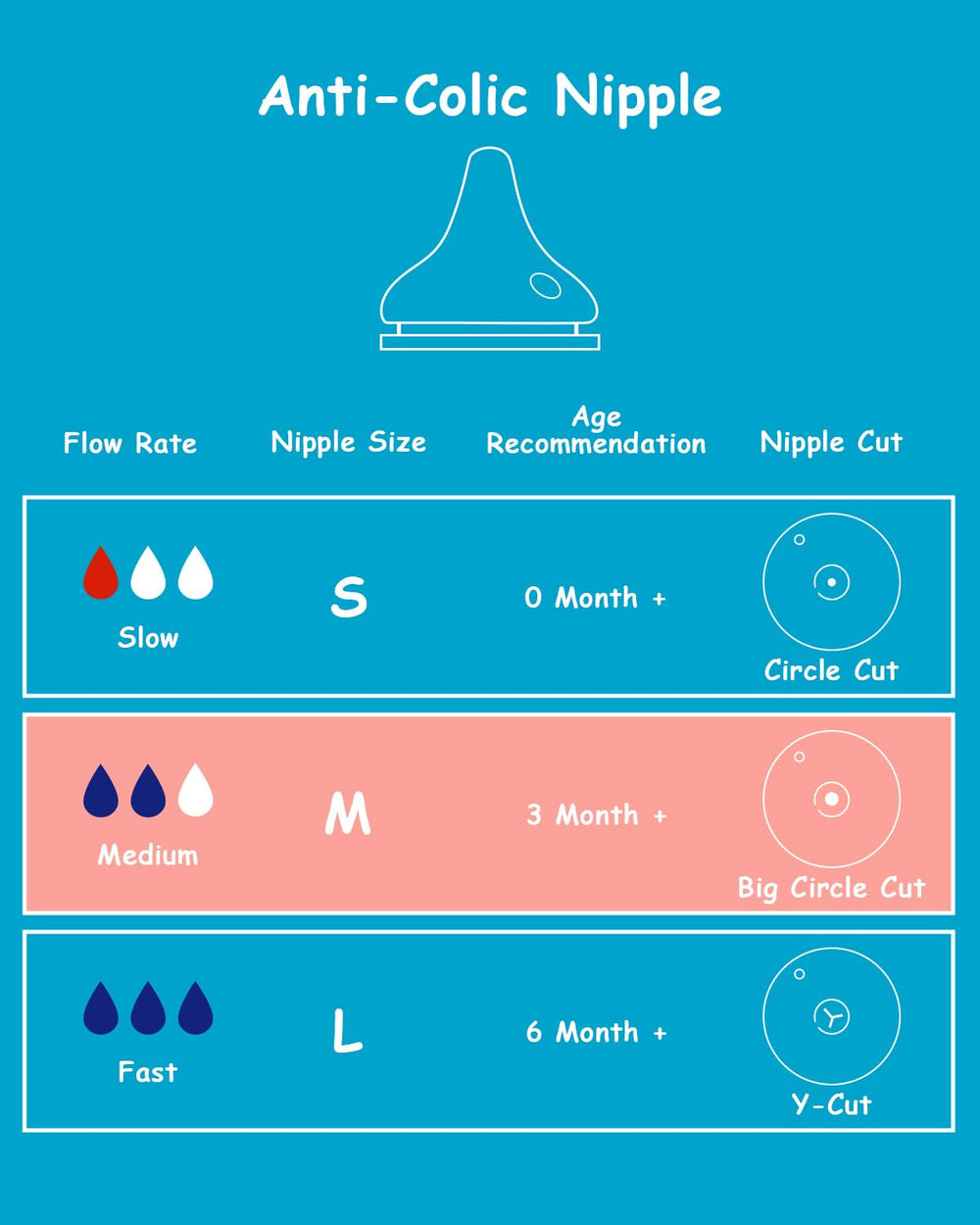 XUNICUTE nipple with anti-colic vent demonstrates reduced air intake during feeding