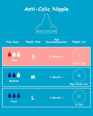 XUNICUTE nipple slow-flow design highlighting steady feeding for comfortable newborn experiences.