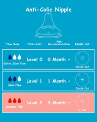 XUNICUTE vacuum-free flow mimics breastfeeding for comfortable feeding