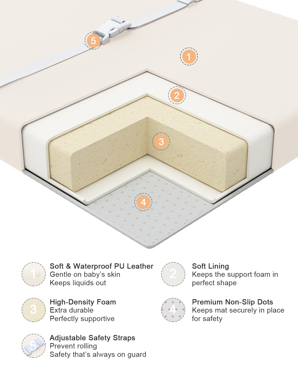 YACODAVO wipeable baby-changing-pad in-use image shows a clean, spacious diapering area.