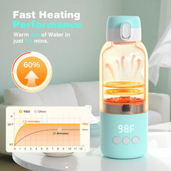 YIGU LED display shows precise temperature control for breast milk and formula.