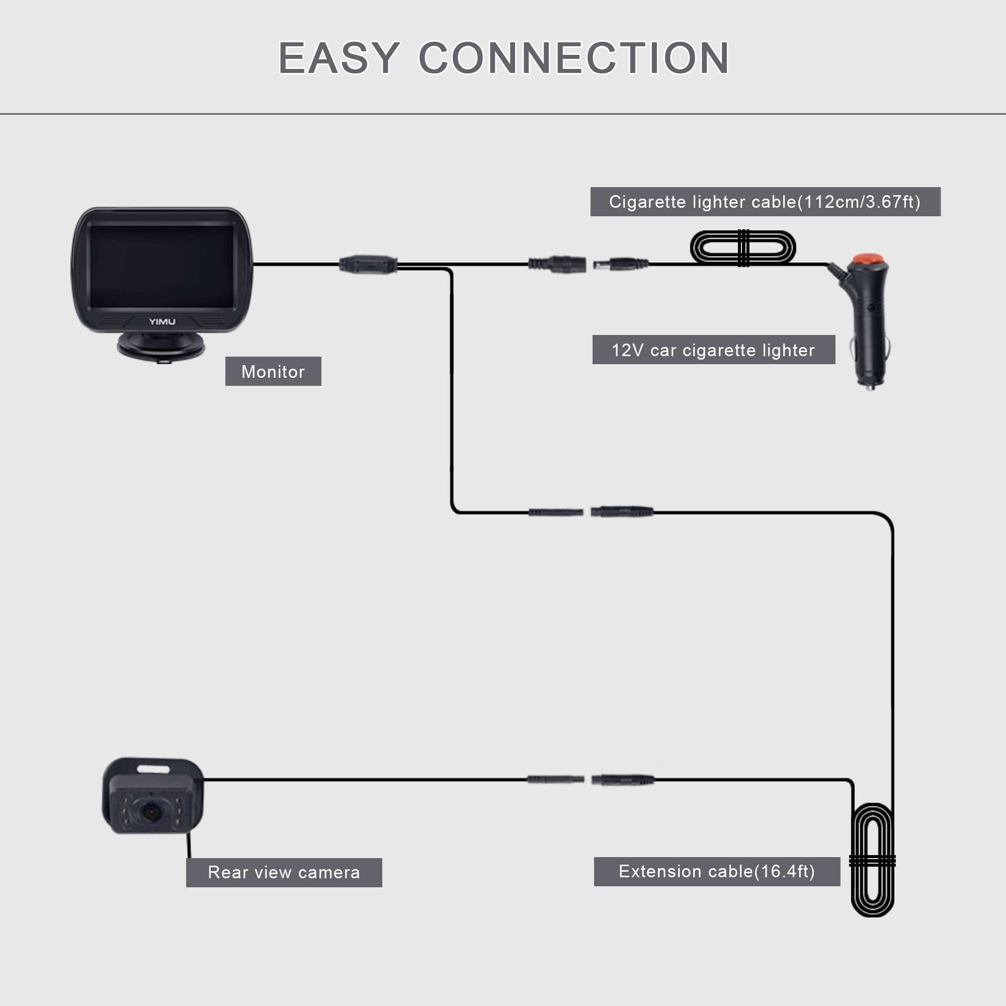 Backseat baby monitor view from YIMU for peace of mind during drives.