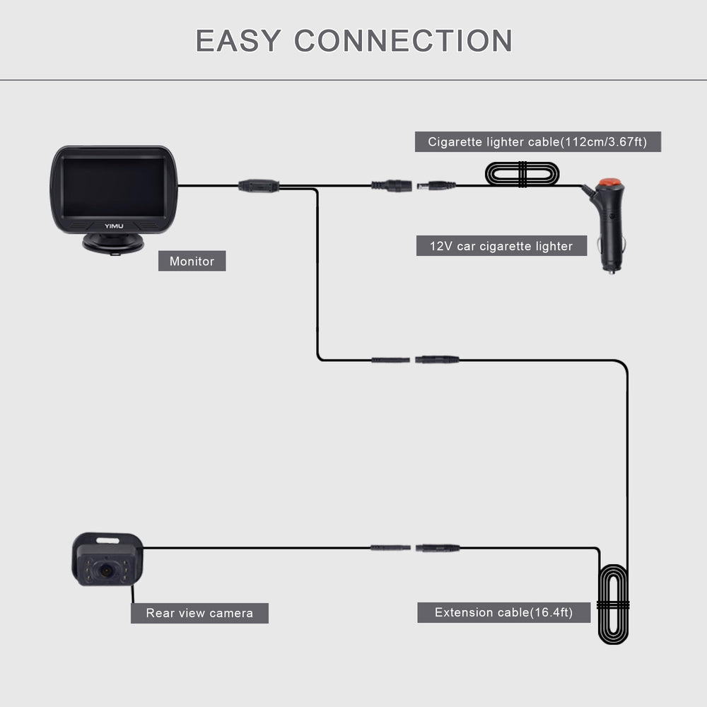 Backseat baby monitor view from YIMU for peace of mind during drives.