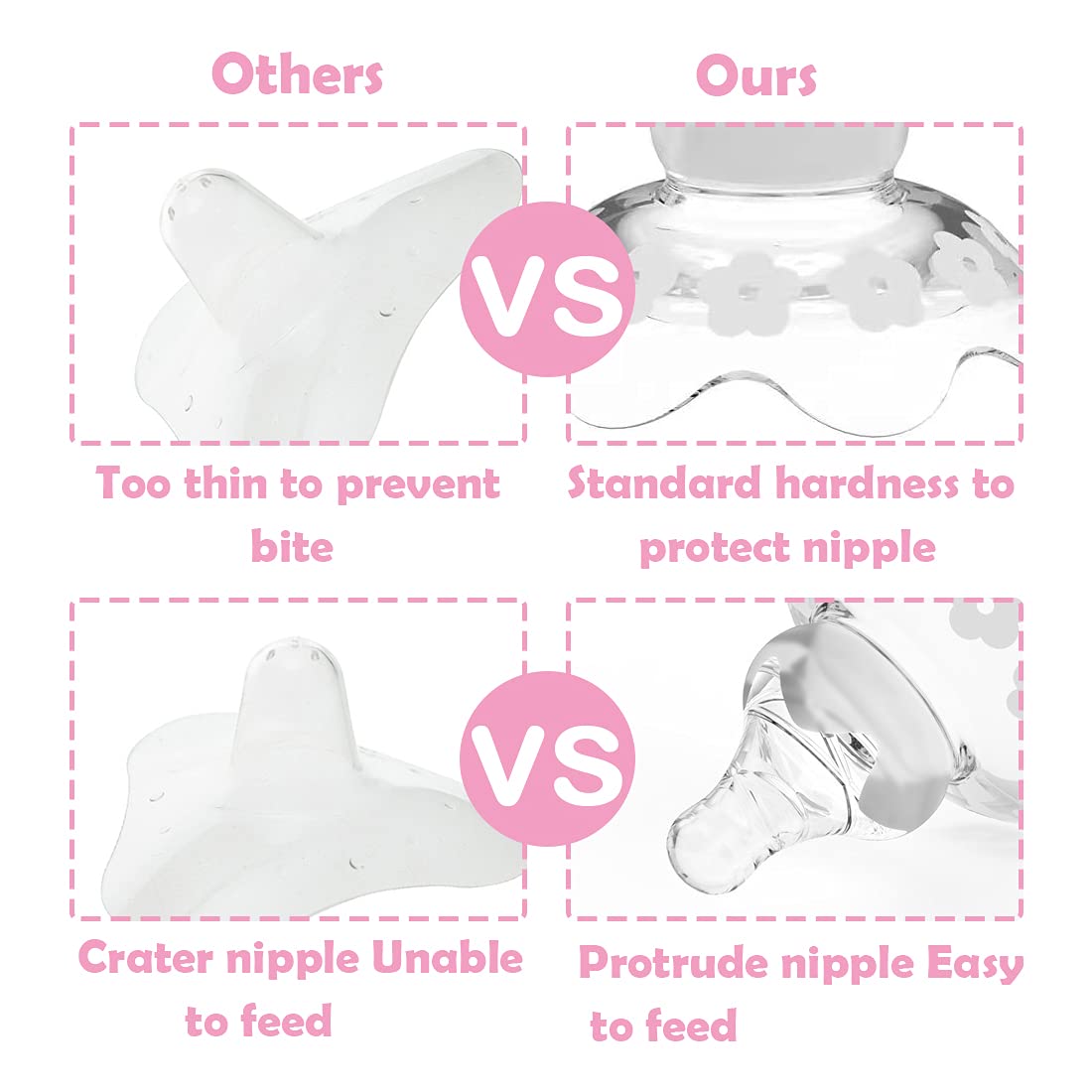 YIYEE nipple shields inverted nipple protection during latch challenges.