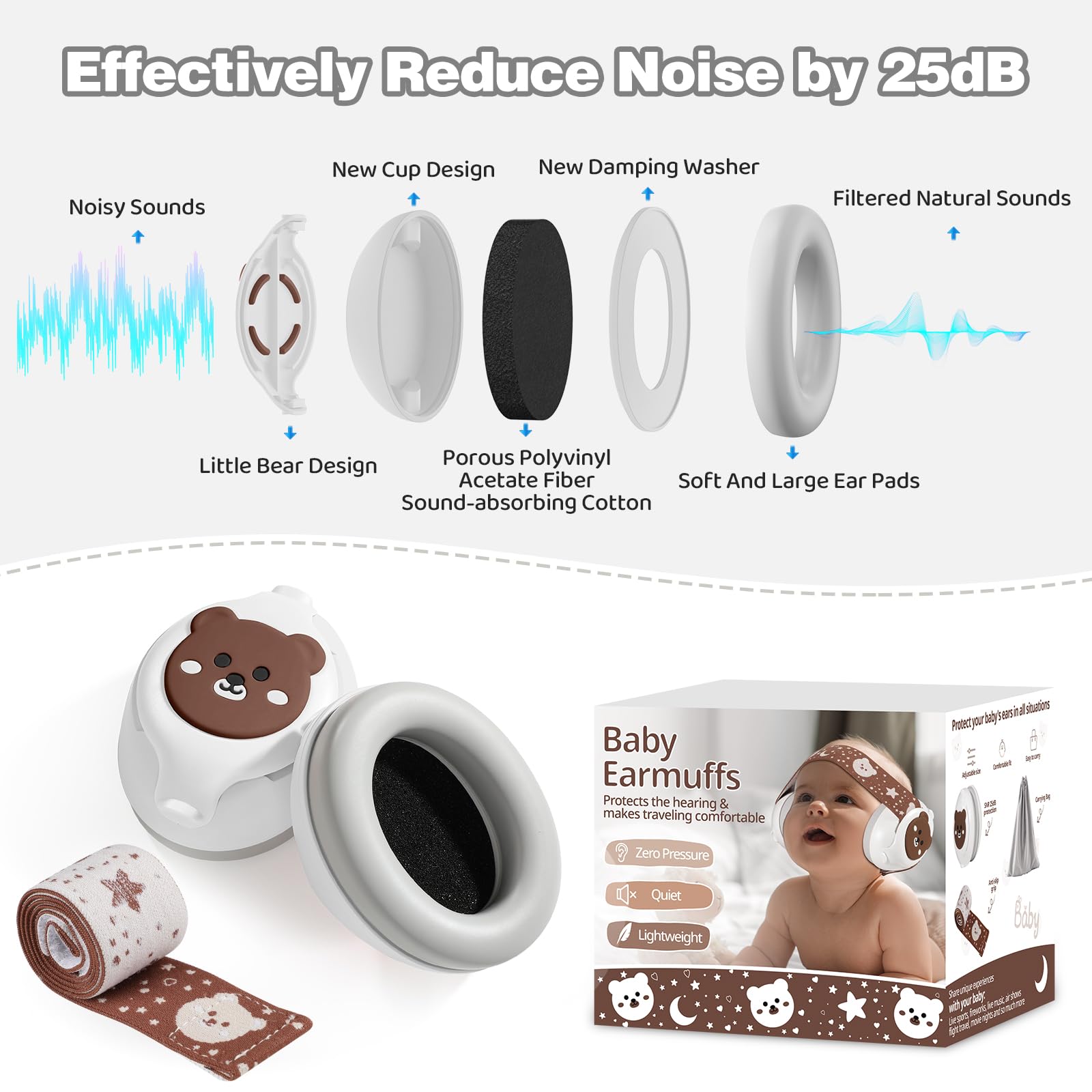 YomauiYee baby ear muffs ABS shell offers durable, protective design.