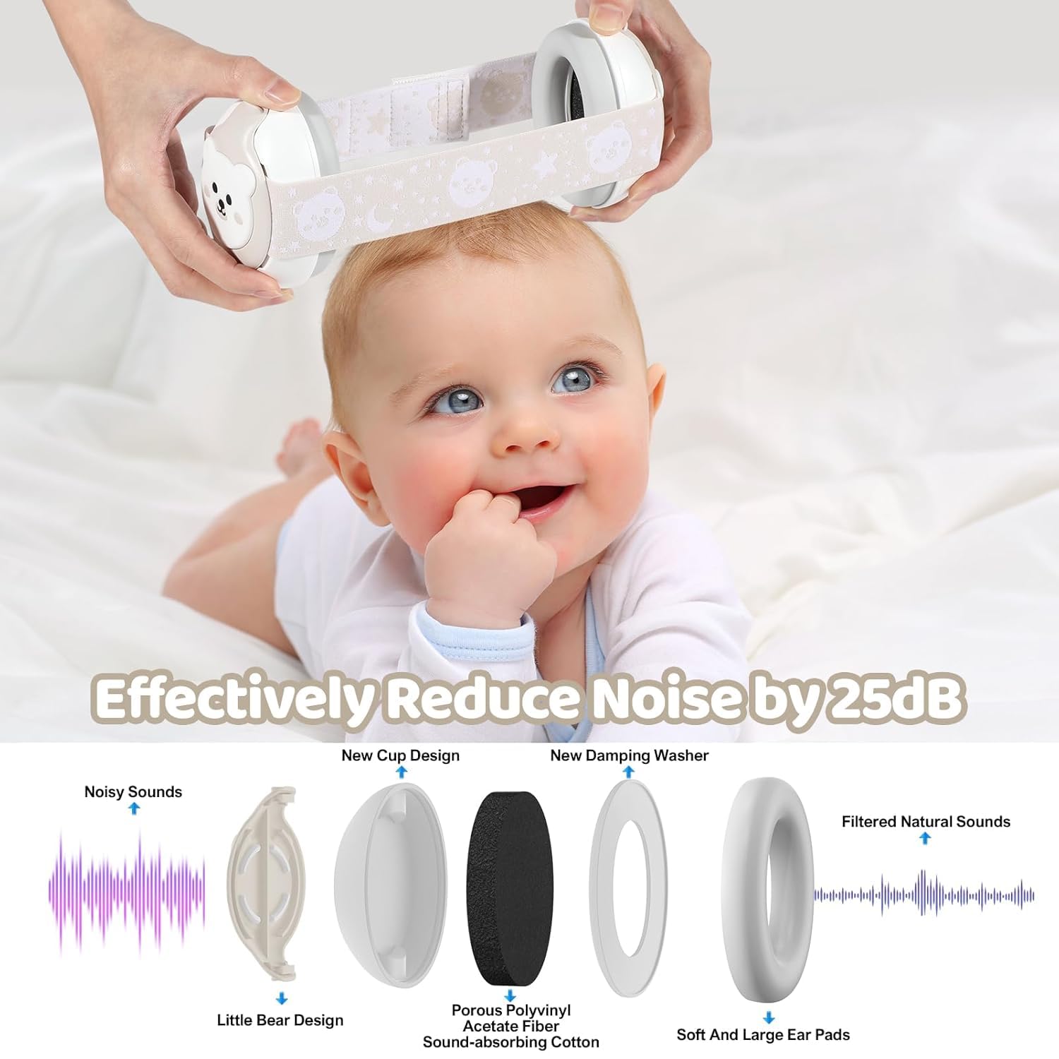 YomauiYee baby earmuffs 25dB NRR reduce loud sounds for nap time