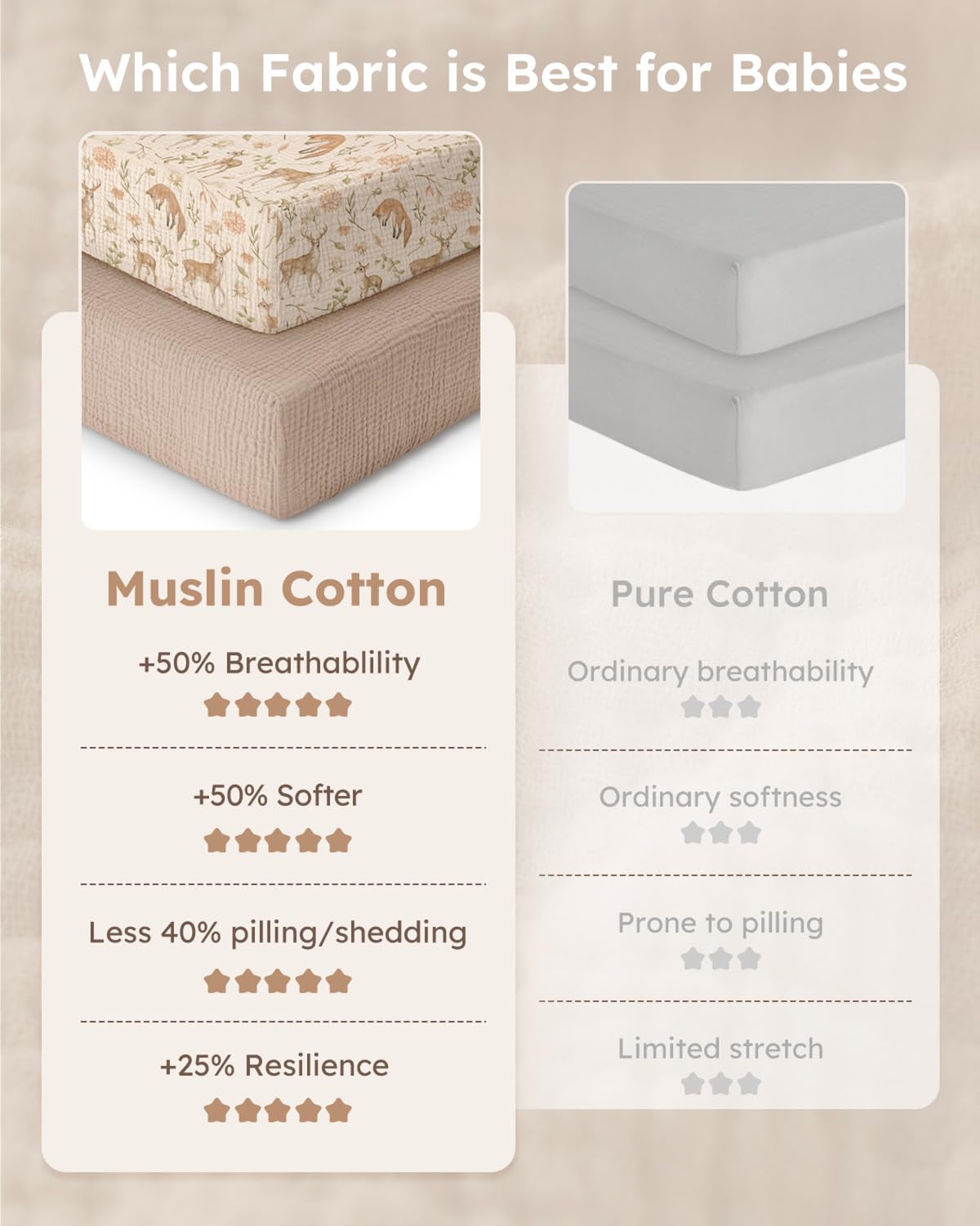 Yoofoss Muslin Bassinet Sheet fits multiple shapes across bassinet styles.