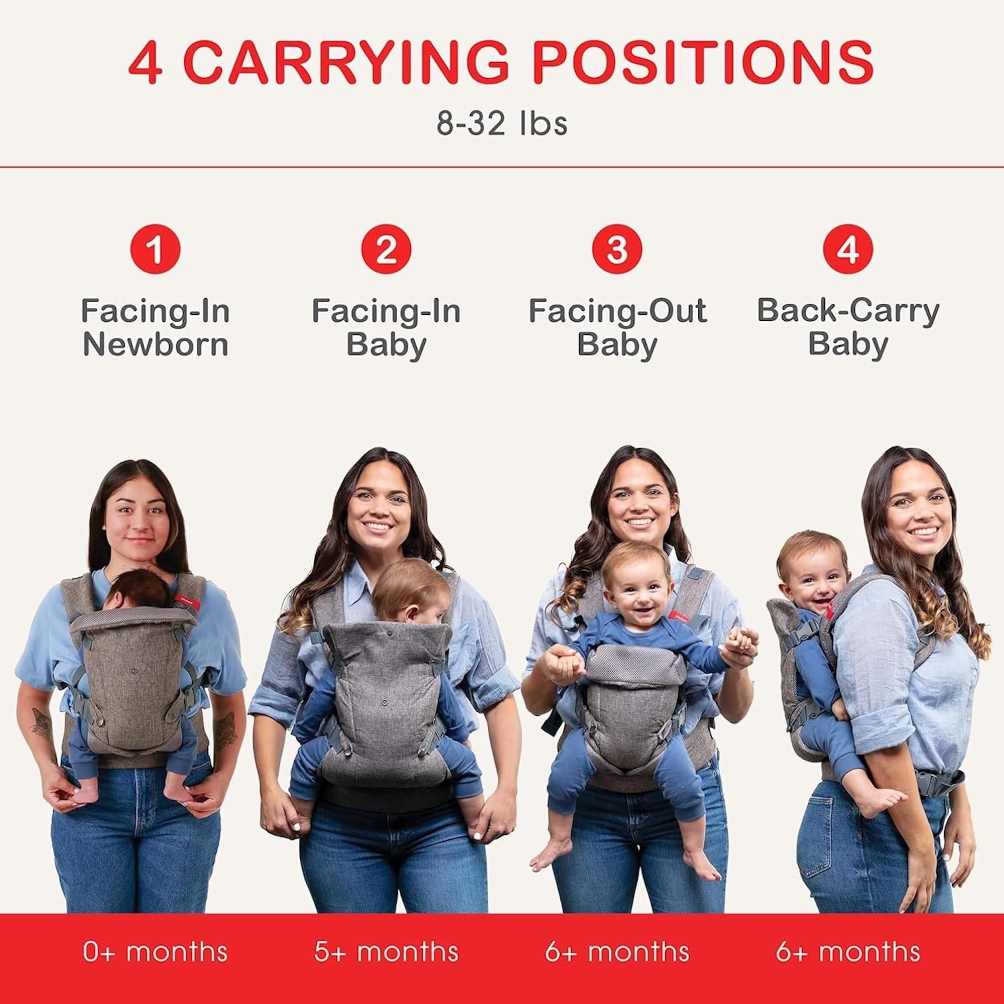 YOU+ME 4-in-1 baby carrier hip-healthy image emphasizes proper hip alignment with newborn-to-toddler support.