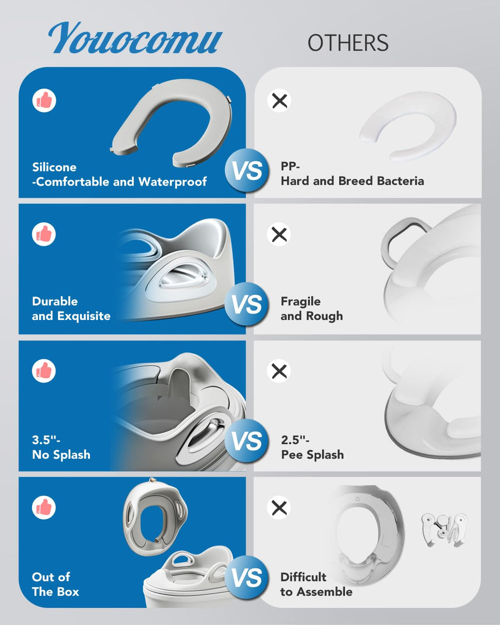 Youocomu Potty Seat anti-slip bumpers keep the seat steady during use.