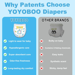 YOYOBOO triple-layer leak protection close-up showing secure fit