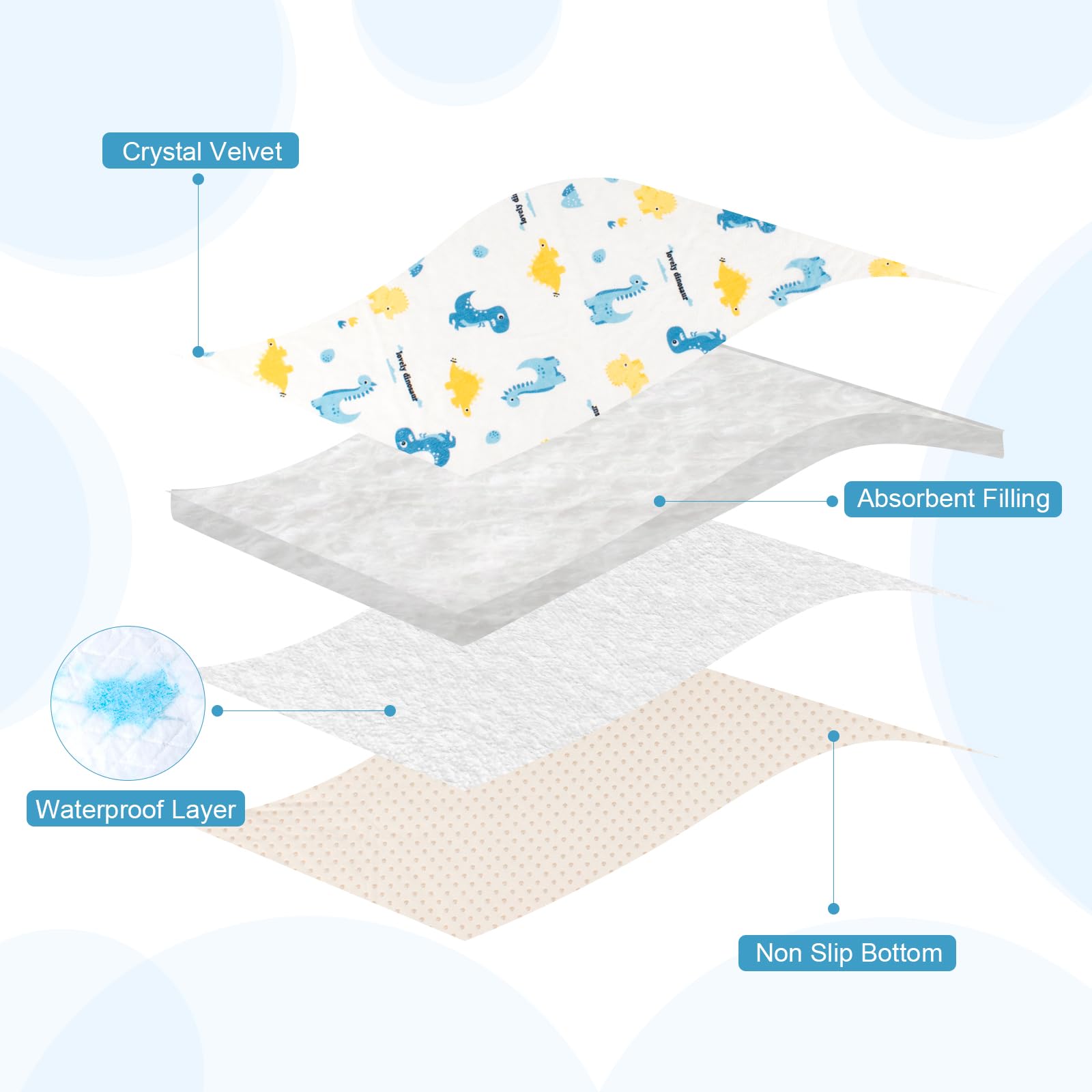 YSSPPOY waterproof layer protects surfaces from leaks during changes.