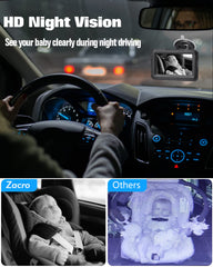 Zacro 1080P color-enhanced image preserves true colors for easy caregiving decisions.