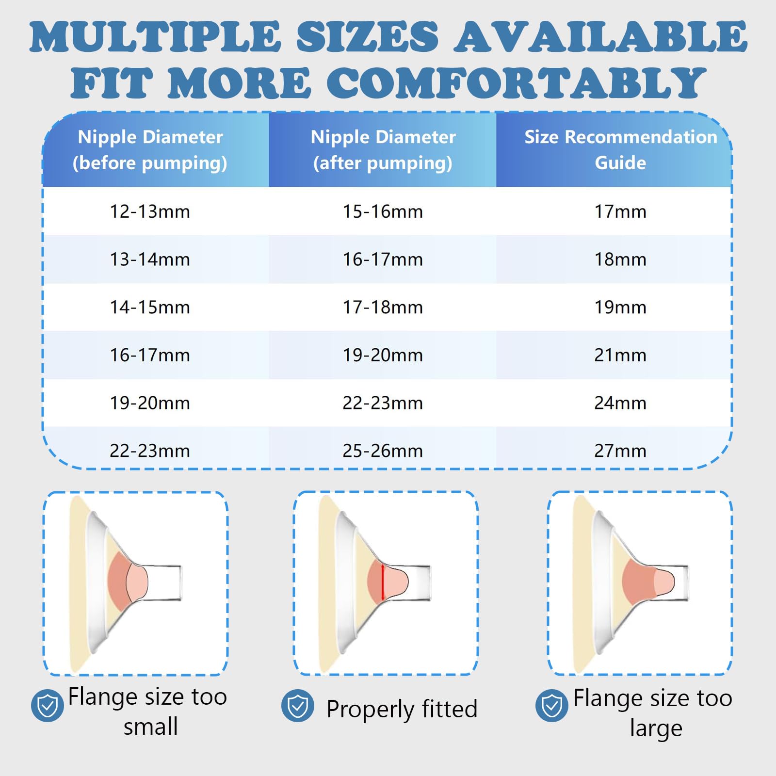Zafflerva Medela compatibility image shows Pump in Style and Symphony compatibility