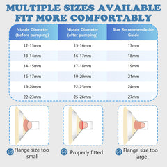 Zafflerva Medela compatibility image shows Pump in Style and Symphony compatibility