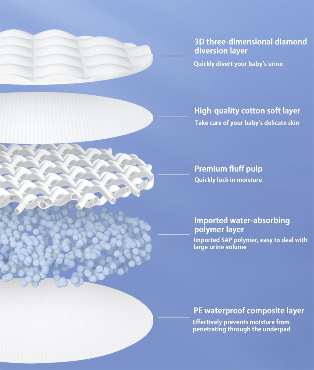 Zdolmy disposable liner 5-layer design folds compactly for travel and on-the-go changes.