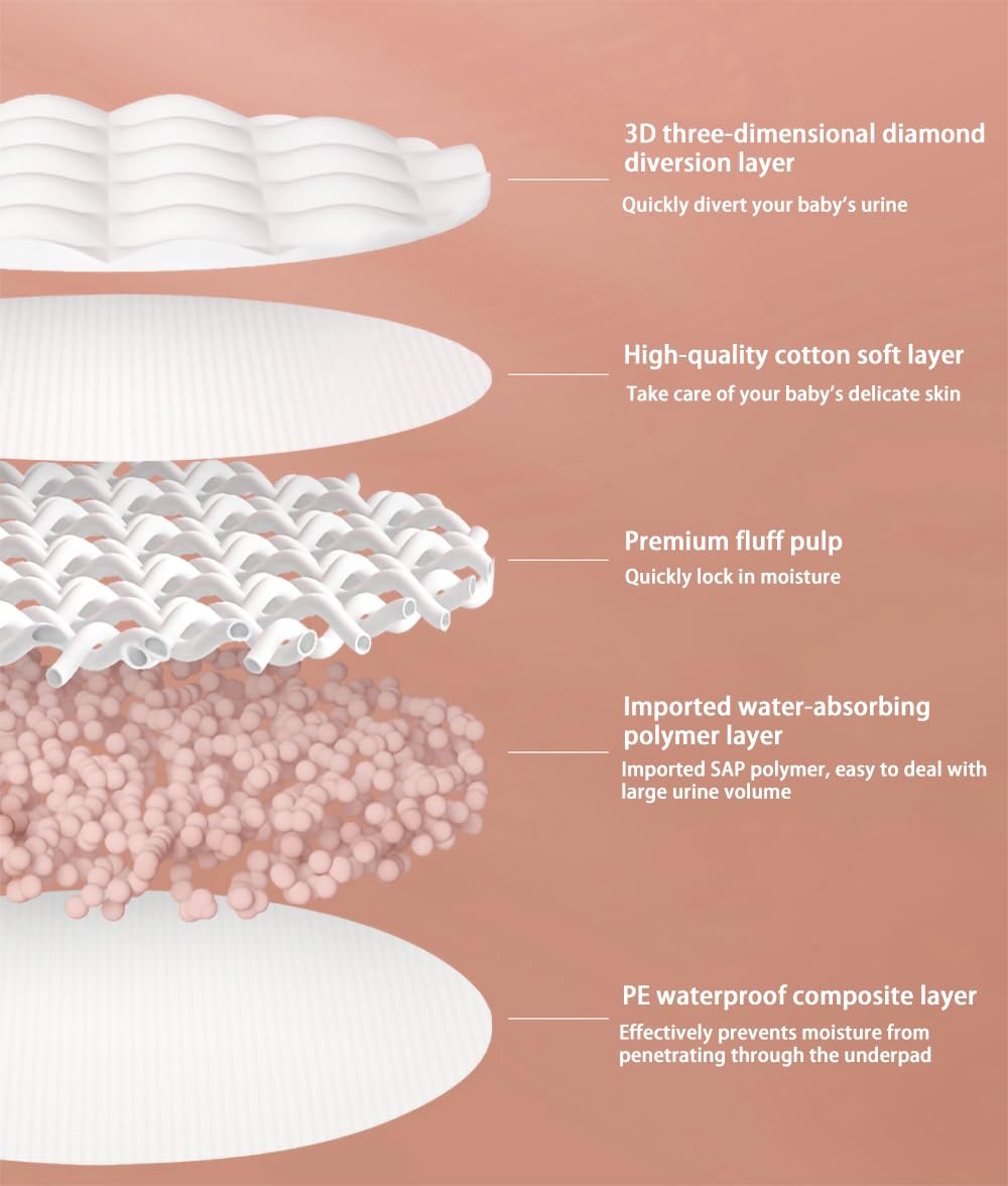 zdolmy 18 by 13 inch changing pad in-use dimension for baby diaper changes