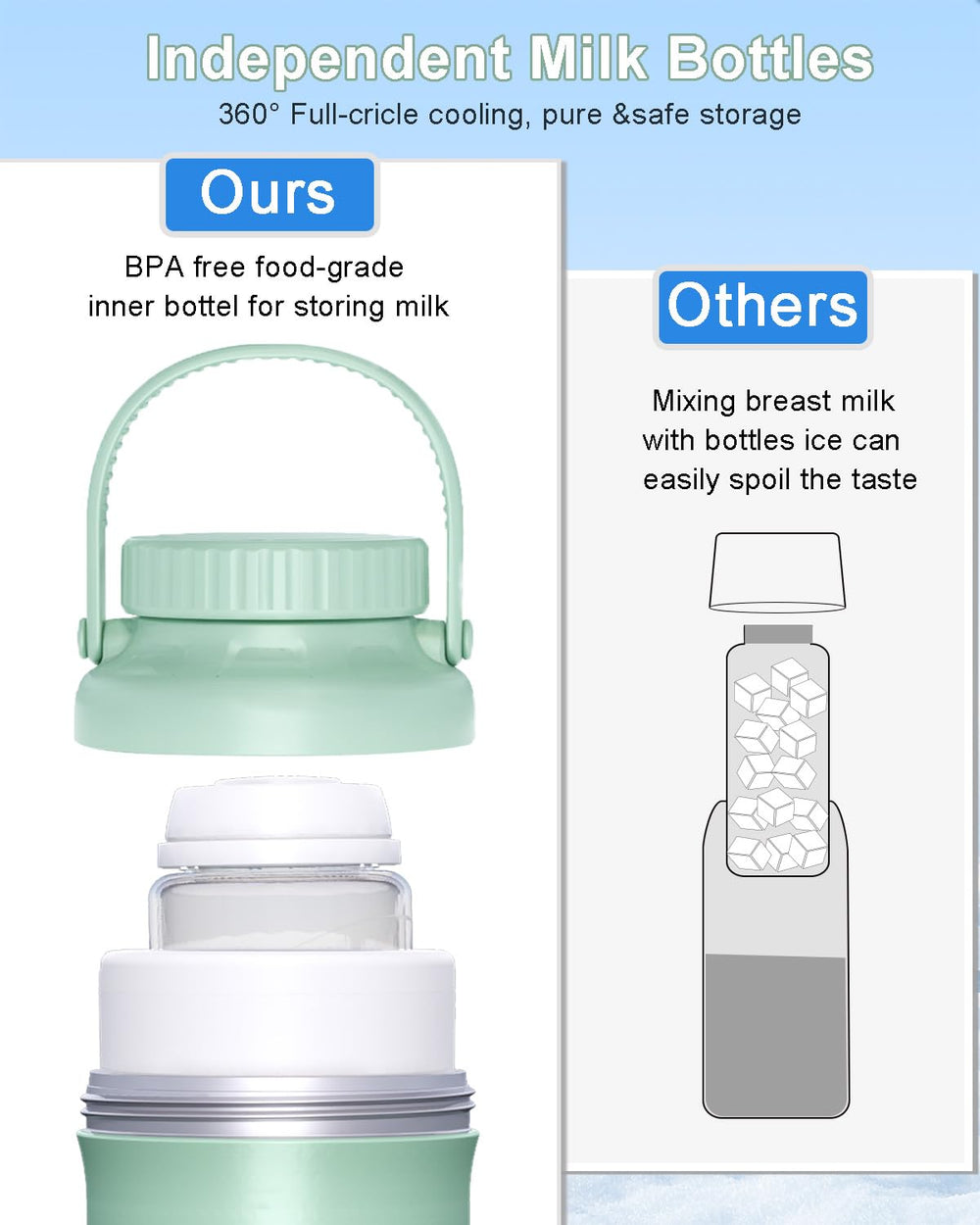 Zhichu nighttime pumping setup keeps milk ready by the bedside