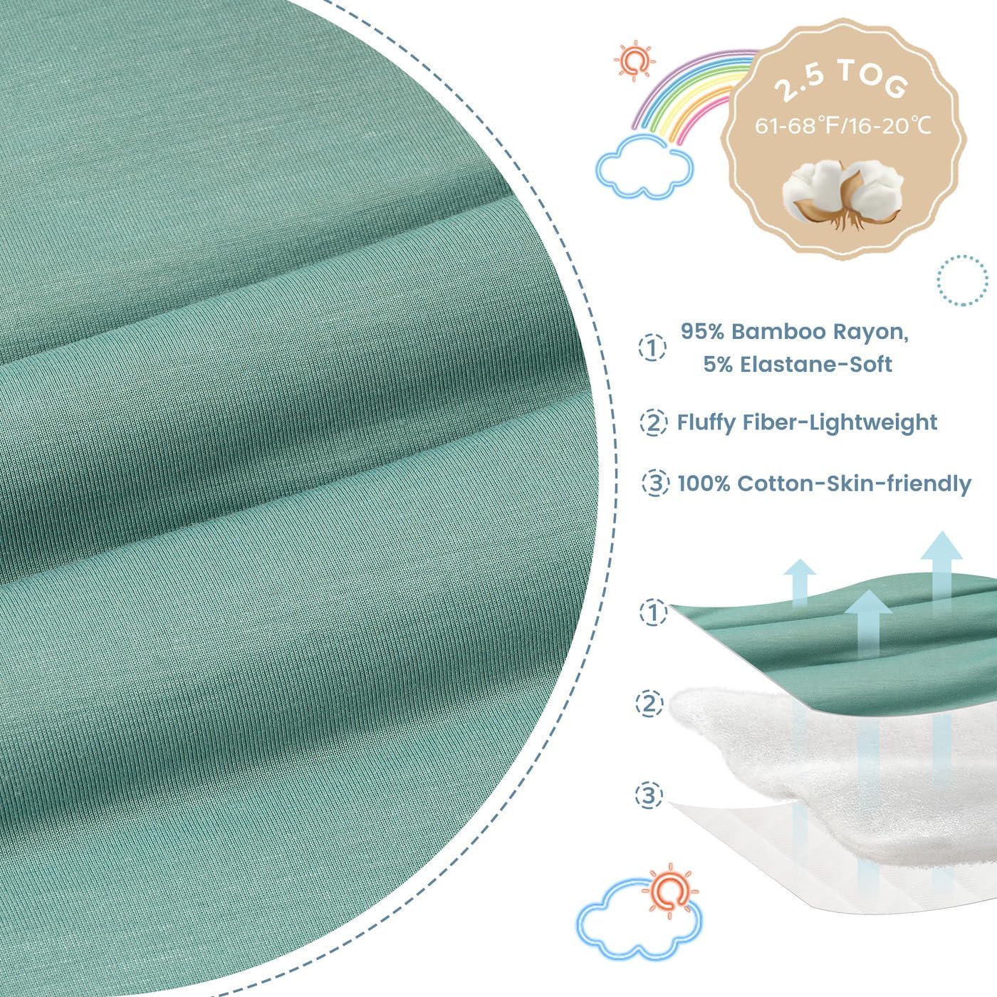 ZIGJOY snug-fit design mimics womb warmth for calmer, longer sleep cycles.