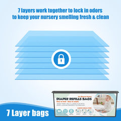 Zippland 7-layer odor barrier cross-section demonstrates strong odor control potential