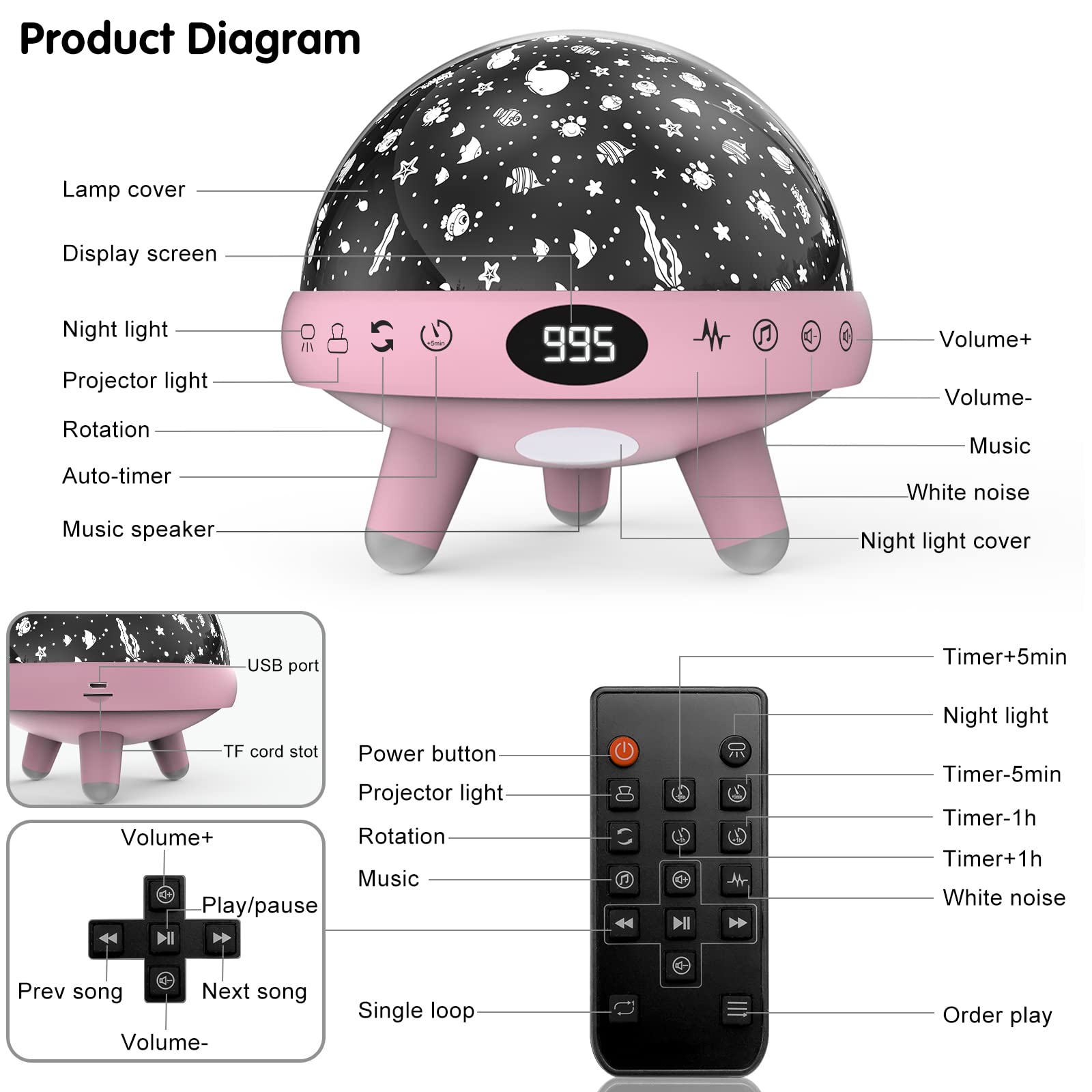ZKYQSHDHX night light projector eye-care LED provides gentle, non-irritating illumination.