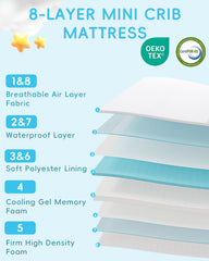 ZNUZDRK Dual-layer foam combines firmness and softness for growing babies