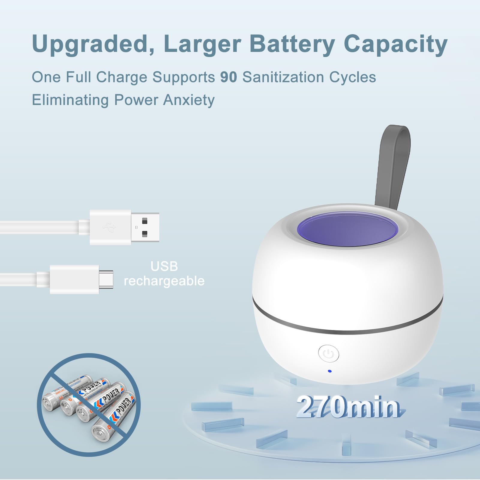 Zyntieu UV-C sanitizer in-action for three-minute cycles, showcasing fast disinfection.